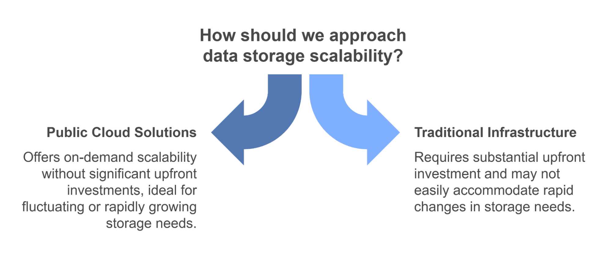 Secure Cloud Storage