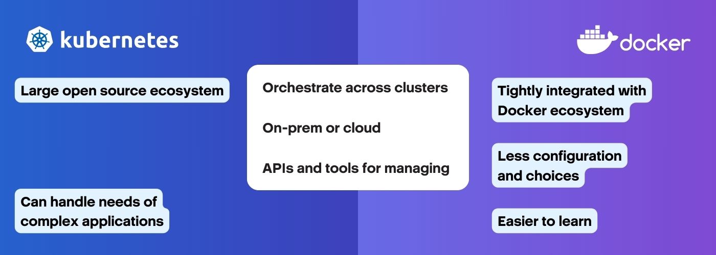 What Is Kubernetes vs Docker Swarm