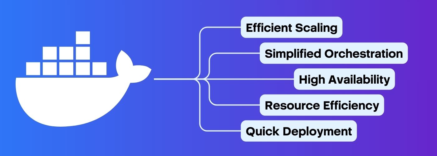 When To Use Docker Swarm