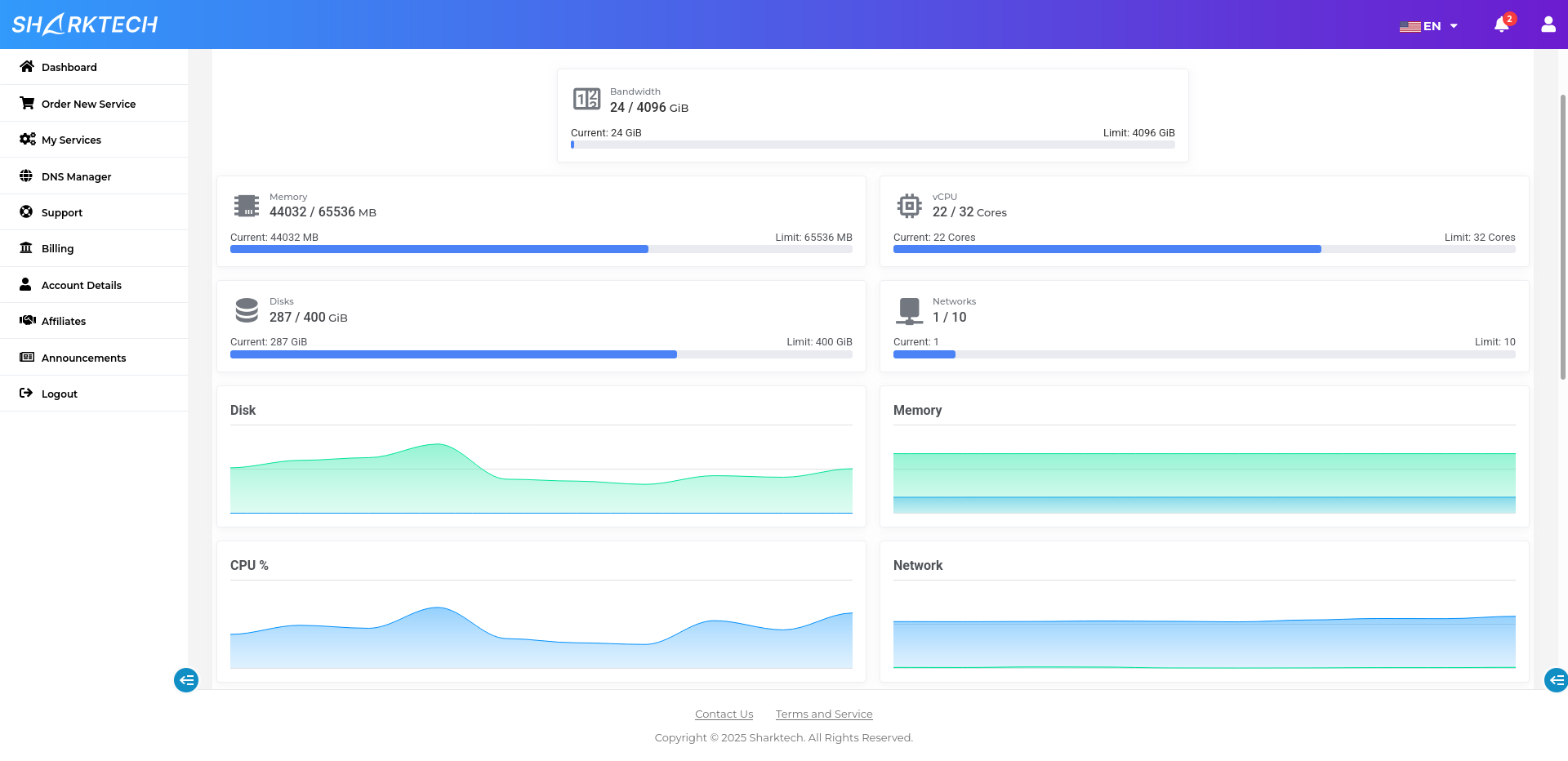 SmartVps Pannel Screenshot VPS Resource Usage